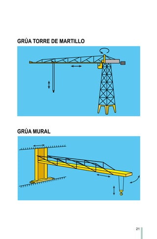 21
GRÚA TORRE DE MARTILLO
GRÚA MURAL
 