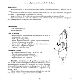 105
Manual de Equitação da Federação Paulista de Hipismo
Observações:
Se a perna esquerda for de impulsão e a direita de posição conforme figura, a garupa é deslocada para es-
querda.
O cavalo realiza a mesma volta com os anteriores e uma volta mais fechada com os posteriores, com a garupa
para dentro. Os posteriores não seguem a pista dos anteriores.
Se a perna direita for de impulsão e a esquerda de posição, a garupa é deslocada para a direita.
O cavalo realiza a mesma volta com os anteriores e uma volta mais aberta com os posteriores com a garupa
para fora. Os posteriores não seguem a pista dos anteriores.
Terceiro efeito
Rédea direta de oposição.
Atua sobre a garupa.
Ações do cavaleiro
• A mão direita atua paralelamente ao eixo longitudinal do cavalo, da
	 frente para trás e para cima;
• A mão esquerda é reguladora;
• A perna esquerda de impulsão é aplicada na posição normal junto à
	 cilha com pressão e pequenas batidas;
• A perna direita de posição é aplicada mais atrás e atua por pressão,	
	 para deslocar a garupa para a esquerda;
• O assento é levado para direita.
Efeitos sobre o cavalo
• A cabeça inicialmente vira à direita e depois para trás;
• O pescoço inteiramente curvado à direita;
• A espádua direita fortemente sobrecarregada;
• A garupa impelida para a esquerda.
Resultado: A rédea direita, direta de oposição, encurva o pescoço à di-
reita, levando seu peso sobre a espádua direita para fazer oposição às ancas,
deslocando a garupa para esquerda. O cavalo vira para a direita, as espáduas
vão para a direita e a garupa para a esquerda, o posterior do cavalo realiza
uma rotação em torno do anterior no sentido horário. É o primeiro esboço
de ceder à perna.
O limite máximo desse movimento em curva fechada será uma meia
volta sobre as espáduas, ou seja, uma meia pirueta invertida.
 
