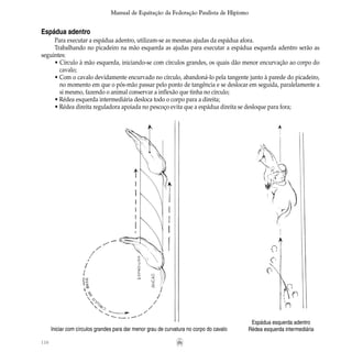116
Manual de Equitação da Federação Paulista de Hipismo
Iniciar com círculos grandes para dar menor grau de curvatura no corpo do cavalo
Espádua esquerda adentro
Rédea esquerda intermediária
Espádua adentro
Para executar a espádua adentro, utilizam-se as mesmas ajudas da espádua afora.
Trabalhando no picadeiro na mão esquerda as ajudas para executar a espádua esquerda adentro serão as
seguintes:
• Círculo à mão esquerda, iniciando-se com círculos grandes, os quais dão menor encurvação ao corpo do
		 cavalo;
• Com o cavalo devidamente encurvado no círculo, abandoná-lo pela tangente junto à parede do picadeiro,
		 no momento em que o pós-mão passar pelo ponto de tangência e se deslocar em seguida, paralelamente a
		 si mesmo, fazendo o animal conservar a inflexão que tinha no círculo;
• Rédea esquerda intermediária desloca todo o corpo para a direita;
• Rédea direita reguladora apoiada no pescoço evita que a espádua direita se desloque para fora;
 