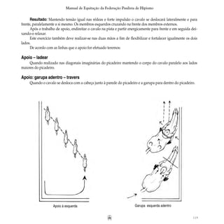 119
Manual de Equitação da Federação Paulista de Hipismo
Apoio à esquerda Garupa esquerda adentro
Resultado: Mantendo tensão igual nas rédeas e forte impulsão o cavalo se deslocará lateralmente e para
frente, paralelamente a si mesmo. Os membros esquerdos cruzando na frente dos membros externos.
Após o trabalho de apoio, endireitar o cavalo na pista e partir energicamente para frente e em seguida dei-
xando-o relaxar.
Este exercício também deve realizar-se nas duas mãos a fim de flexibilizar e fortalecer igualmente os dois
lados.
De acordo com as linhas que o apoio for efetuado teremos:
Apoio – ladear
Quando realizado nas diagonais imaginárias do picadeiro mantendo o corpo do cavalo paralelo aos lados
maiores do picadeiro.
Apoio: garupa adentro – travers
Quando o cavalo se desloca com a cabeça junto à parede do picadeiro e a garupa para dentro do picadeiro.
 