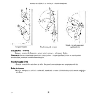 120
Manual de Equitação da Federação Paulista de Hipismo
Garupa afora – renvers
Quando o cavalo se desloca com a garupa junto à parede e a cabeça para dentro.
Observação: Os exercícios de garupa adentro (cara ao muro) e em garupa afora (garupa ao muro) quando
realizados em pista livre são absolutamente iguais.
Pirueta rotação direta
• Rotação em apoio dos anteriores ao redor dos posteriores, que descrevem um pequeno círculo.
Rotação inversa
• Rotação em apoio ou espádua adentro dos posteriores ao redor dos anteriores que descrevem um peque-
		 no círculo.
Garupa direita afora Pirueta à esquerda em apoio
Rotação inversa à esquerda em
espádua adentro
 