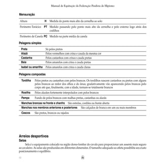 12
Manual de Equitação da Federação Paulista de Hipismo
Pelagens simples
	 Preta	 Só pelos pretos
	 Alazã	 Pelos vermelhos com crina e cauda da mesma cor
	 Castanha	 Pelos castanhos com crina e cauda pretas
	 Baia	 Pelos amarelos com crina e cauda pretas
	 Isabel ou amarilha	 Pelos amarelos com crina e cauda claras
Pelagens compostas
	 Tordilha	 Pelos pretos ou castanhos com pelos brancos. Os tordilhos nascem castanhos ou pretos com alguns
	 	 pelos brancos ao redor dos olhos e do ânus; gradativamente vão aparecendo pelos brancos pelo
		 corpo até que, finalmente, com a idade, tornam-se totalmente brancos
	 Rosilha	 Pelos alazães fortemente interpolados com pelos brancos
	 Pampa	 Fundo de pelos brancos com malhas pretas, castanhas ou alazãs
	 Manchas brancas na fronte e chanfro	 São estrelas, cordões ou frente aberta
	 Manchas nos membros anteriores e posteriores	 São calçados de branco em um ou mais membros
	 Cascos	 São pretos, brancos ou rajados
Arreios desportivos
Selas
Sela é o equipamento colocado na região dorso-lombar do cavalo para proporcionar um assento mais seguro
ao cavaleiro.As selas são produzidas em diferentes dimensões. O tamanho adequado ao atleta possibilita seu exato
posicionamento e equilíbrio.
Mensuração
	Altura	 H	 Medida do ponto mais alto da cernelha ao solo
	Perímetro Torácico	 PT	 Medido passando pelo ponto mais alto da cernelha e pelo externo logo atrás dos
			 codilhos
	
	Perímetro de Canela	PC	 Medido na parte média da canela
 