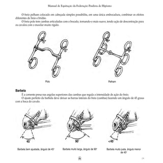 19
Manual de Equitação da Federação Paulista de Hipismo
Polo Pelham
O freio pelham colocado em cabeçada simples possibilita, em uma única embocadura, combinar os efeitos
diferentes de freio e bridão.
O freio polo tem cambas articuladas com o bocado, tornando-o mais suave, tendo ação de descontração para
os cavalos com o maxilar muito rígido.
45˚ 90˚
Barbela
É a corrente presa nas argolas superiores das cambas que regula a intensidade de ação do freio.
O ajuste perfeito da barbela deve deixar as barras laterais do freio (cambas) fazendo um ângulo de 45 graus
com a boca do cavalo.
						Barbela bem ajustada, ângulo de 45o
Barbela muito larga, ângulo de 90o
Barbela muito justa, ângulo menor
de 45o
<45˚
 