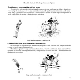 61
Manual de Equitação da Federação Paulista de Hipismo
Cavaleiro com o corpo para trás - estribos longos
O cavaleiro fica mais para trás, caindo sobre a sela enquanto está no ar, equilibra-se nas rédeas e, desta forma,
puxa a cabeça do cavalo e eleva seu pescoço. A repentina mudança de equilíbrio do cavaleiro no ar e a alta coloca-
ção da cabeça e pescoço do cavalo farão afundar o dorso (côncavo) e deslocar seu centro de gravidade para trás. O
cavalo terá facilidade de derrubar o obstáculo com os posteriores.
Corpo para trás desequilibra o cavalo para trás
Cavaleiro com o corpo muito para frente – estribos curtos
O cavaleiro põe seu corpo muito para frente no salto, sua perna vai para trás e para cima, obrigando o animal
a mudar seu centro de gravidade para frente.
O cavaleiro se apoia no pescoço do cavalo e solta as rédeas, perdendo o contato com a boca do cavalo. O ani-
mal perde seu equilíbrio com a repentina mudança de equilíbrio do cavaleiro, abaixando a frente e derrubando o
obstáculo com os anteriores.
Corpo para frente desequilibra o cavalo para a frente
 