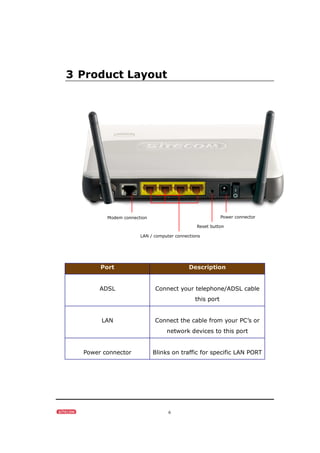 6
3 Product Layout
Port Description
ADSL Connect your telephone/ADSL cable
this port
LAN Connect the cable from your PC’s or
network devices to this port
Power connector Blinks on traffic for specific LAN PORT
Reset button
Power connector
LAN / computer connections
Modem connection
 