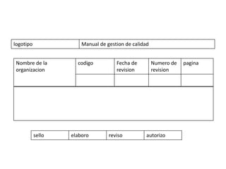 logotipo Manual de gestion de calidad
Nombre de la
organizacion
codigo Fecha de
revision
Numero de
revision
pagina
sello elaboro reviso autorizo
 
