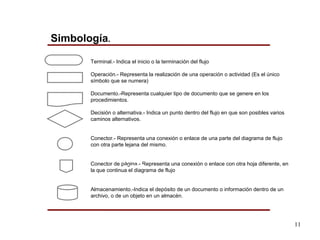 11
Terminal.- Indica el inicio o la terminación del flujo
Operación.- Representa la realización de una operación o actividad (Es el único
símbolo que se numera)
Documento.-Representa cualquier tipo de documento que se genere en los
procedimientos.
Decisión o alternativa.- Indica un punto dentro del flujo en que son posibles varios
caminos alternativos.
Conector.- Representa una conexión o enlace de una parte del diagrama de flujo
con otra parte lejana del mismo.
Conector de página.- Representa una conexión o enlace con otra hoja diferente, en
la que continua el diagrama de flujo
Almacenamiento.-Indica el depósito de un documento o información dentro de un
archivo, o de un objeto en un almacén.
Simbología.
 