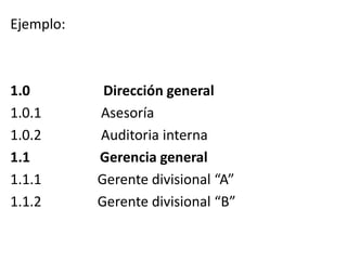Ejemplo:
1.0 Dirección general
1.0.1 Asesoría
1.0.2 Auditoria interna
1.1 Gerencia general
1.1.1 Gerente divisional “A”
1.1.2 Gerente divisional “B”
 
