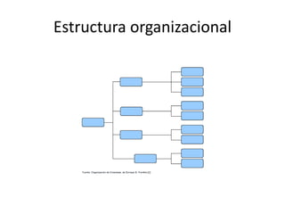 Estructura organizacional
 