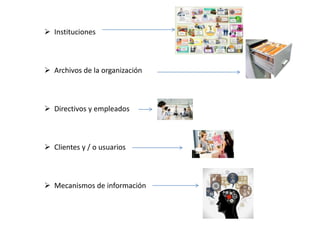  Instituciones
 Archivos de la organización
 Directivos y empleados
 Clientes y / o usuarios
 Mecanismos de información
 