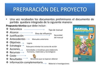 PREPARACIÓN DEL PROYECTO
• Una vez recabados los documentos preliminares el documento de
partida quedara integrado de la siguiente manera:
Propuesta técnica que debe incluir:
 Naturaleza
 Alcance
 Justificación
 Antecedentes
 Objetivos
 Estrategia
 Acciones
 Recursos
 Costo
 Resultados
 Información complementaria
Tipo de manual
Área de influencia
Necesidad
del manual
Manuales anteriores
Logros
Humanos, materiales y tecnológicos
Beneficios que se esperan obtener
Material e investigaciones
Ruta para orientar los cursos de acción
Actividades o iniciativas para elaborarlo
 