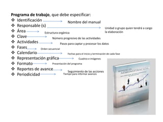 Programa de trabajo, que debe especificar:
 Identificación
 Responsable (s)
 Área
 Clave
 Actividades
 Fases
 Calendario
 Representación gráfica
 Formato
 Reportes de avance
 Periodicidad
Nombre del manual
Unidad o grupo quien tendrá a cargo
la elaboración
Estructura orgánica
Número progresivo de las actividades
Pasos para captar y procesar los datos
Orden secuencial
Fechas para el inicio y terminación de cada fase
Cuadros e imágenes
Presentación del programa
Seguimiento de las acciones
Tiempo para informar avances
 