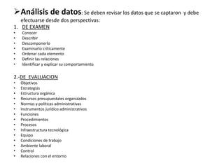 Análisis de datos: Se deben revisar los datos que se captaron y debe
efectuarse desde dos perspectivas:
1. DE EXAMEN
• Conocer
• Describir
• Descomponerlo
• Examinarlo críticamente
• Ordenar cada elemento
• Definir las relaciones
• Identificar y explicar su comportamiento
2.-DE EVALUACION
• Objetivos
• Estrategias
• Estructura orgánica
• Recursos presupuestales organizados
• Normas y políticas administrativas
• Instrumentos jurídico administrativos
• Funciones
• Procedimientos
• Procesos
• Infraestructura tecnológica
• Equipo
• Condiciones de trabajo
• Ambiente laboral
• Control
• Relaciones con el entorno
 