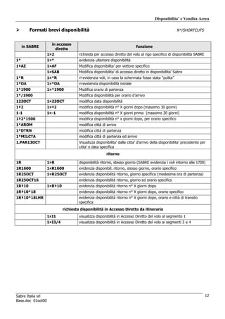 Disponibilita’ e Vendita Aerea

        Formati brevi disponibilità                                                                   N*/SHORTCUTS


                     in accesso
     in SABRE                                                              funzione
                       diretto
                   1¤2               richiesta per accesso diretto del volo al rigo specifico di disponibilità SABRE
1*                 1¤*               evidenzia ulteriore disponibilità
1‡AZ               1¤AF              Modifica disponibilita’ per vettore specifico
                   1¤SAB             Modifica disponibilita’ di accesso diretto in disponibillita’ Sabre
1*R                1¤*R              ri-evidenzia voli, in caso la schermata fosse stata “pulita”
1*OA               1¤*OA             ri-evidenzia disponibilità iniziale
1*1900             1¤*1900           Modifica orario di partenza
1*/1900                              Modifica disponibilità per orario d’arrivo
122OCT             1¤22OCT           modifica data disponibilità
1‡2                1¤‡2              modifica disponibilità n° X giorni dopo (massimo 30 giorni)
1-1                1¤-1              modifica disponibilità n° X giorni prima (massimo 30 giorni)
1‡2*1500                             modifica disponibilità n° x giorni dopo, per orario specifico
1*AROM                               modifica città di arrivo
1*DTRN                               modifica città di partenza
1*MILCTA                             modifica città di partenza ed arrivo
1.PAR13OCT                           Visualizza disponibilita’ dalla citta’ d’arrivo della disponibilita’ precedente per
                                     citta’ e data specifica
                                                       ritorno

1R                 1¤R               disponibilità ritorno, stesso giorno (SABRE evidenzia i voli intorno alle 1700)
1R1600             1¤R1600           evidenzia disponibil. ritorno, stesso giorno, orario specifico
1R25OCT            1¤R25OCT          evidenzia disponibilità ritorno, giorno specifico (medesima ora di partenza)
1R25OCT16                            evidenzia disponibilità ritorno, giorno ed orario specifico
1R‡10              1¤R‡10            evidenzia disponibilità ritorno n° X giorni dopo
1R‡10*18                             evidenzia disponibilità ritorno n° X giorni dopo, orario specifico
1R‡10*18LHR                          evidenzia disponibilità ritorno n° X giorni dopo, orario e città di transito
                                     specifica
                            richiesta disponibilità in Accesso Diretto da itinerario
                   1¤I1              visualizza disponibilità in Accesso Diretto del volo al segmento 1
                   1¤I3/4            visualizza disponibilità in Accesso Diretto del volo ai segmenti 3 e 4




Sabre Italia srl                                                                                                       12
Base.doc 01oct00
 