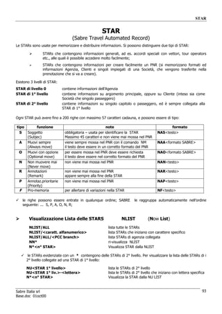 STAR


                                                      STAR
                                   (Sabre Travel Automated Record)
Le STARs sono usate per memorizzare e distribuire informazioni. Si possono distinguere due tipi di STAR:

                 STARs che contengono informazioni generali, ad es. accordi speciali con vettori, tour operators
                 etc., alle quali è possibile accedere molto facilmente;
                 STARs che contengono informazioni per creare facilmente un PNR (si memorizzano formati ed
                 informazioni Agenzia, Clienti e singoli impiegati di una Società, che vengono trasferite nella
                 prenotazione che si va a creare).

Esistono 3 livelli di STAR:
STAR di livello 0             contiene informazioni dell’Agenzia
STAR di 1° livello            contiene informazioni su argomento principale, oppure su Cliente (inteso sia come
                              Società che singolo passeggero)
STAR di 2° livello            contiene informazioni su singolo capitolo o passeggero, ed è sempre collegata alla
                              STAR di 1° livello

Ogni STAR può avere fino a 200 righe con massimo 57 caratteri cadauna, e possono essere di tipo:

tipo       funzione                                      note                                    formato
  S  Soggetto                  obbligatoria – usata per identificare la STAR              NAS<testo>
     (Subjec)                  Massimo 45 caratteri e non viene mai mossa nel PNR
  A  Muovi sempre              viene sempre mossa nel PNR con il comando NM               NAA<formato SABRE>
     (Always move)             il testo deve essere in un corretto formato del PNR
  O  Muovi con opzione         per essere mossa nel PNR deve essere richiesta             NAO<formato SABRE>
     (Optional move)           il testo deve essere nel corretto formato del PNR
  N  Non muovere mai           non viene mai mossa nel PNR                                NAN<testo>
     (Never move)
  R  Annotazioni               non viene mai mossa nel PNR                                NAR<testo>
     (Remark)                  appare sempre alla fine della STAR
  P  Annotaz.prioritarie       non viene mai mossa nel PNR                                NAP<testo>
     (Priority)
  F  Pro-memoria               per allertare di variazioni nella STAR                     NF<testo>

    le righe possono essere entrate in qualunque ordine; SABRE             le raggruppa automaticamente nell’ordine
    seguente: ... S, P, A, O, N, R;


        Visualizzazione Lista delle STARS                          NLIST            (Now List)
        NLIST/ALL                                         lista tutte le STARs
        NLIST/<caratt. alfanumerico>                      lista STARs che iniziano con carattere specifico
        NLIST/ALL/<PCC branch>                            lista STARs di agenzia collegata
        NN*                                               ri-visualizza NLIST
        N*<n° STAR>                                       Visualizza STAR dalla NLIST

       le STARs evidenziate con un * contengono delle STARs di 2° livello. Per visualizzare la lista delle STARs di i
      2° livello collegate ad una STAR di 1° livello:

      NU<STAR 1° livello>                                 lista le STARs di 2° livello
      NU<STAR 1° liv.>-<lettera>                          lista le STARs di 2° livello che iniziano con lettera specifica
      N*<n° STAR>                                         Visualizza la STAR dalla NU LIST


Sabre Italia srl                                                                                                       93
Base.doc 01oct00
 