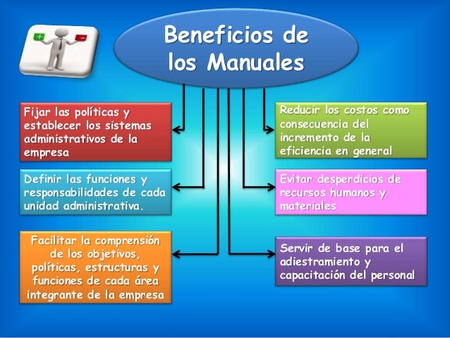 Manuales administrativos