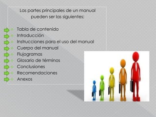 Las partes principales de un manual
pueden ser las siguientes:
 Tabla de contenido
 Introducción
 Instrucciones para el uso del manual
 Cuerpo del manual
 Flujogramas
 Glosario de términos
 Conclusiones
 Recomendaciones
 Anexos
 