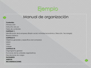 Manual de organización
Contenido:
Introducción
Instructivo de uso
Tabla de contenido
CAPITULO 1:
Identificación de la empresa (Razón social, Actividad económica, Dirección, Tecnología)
Reseña histórica
CAPITULO II:
Objetivos generales y específicos de la empresa
Misión
Visión
Valores
CAPITULO III:
Organigrama general
Funciones de las unidades organizativas
Descripciones de cargos
GLOSARIOS
ANEXOS
RECOMENDACIONES
 
