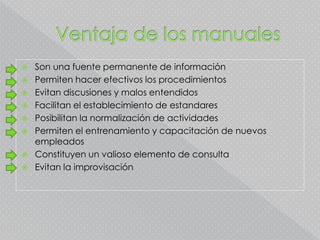  Son una fuente permanente de información
 Permiten hacer efectivos los procedimientos
 Evitan discusiones y malos entendidos
 Facilitan el establecimiento de estandares
 Posibilitan la normalización de actividades
 Permiten el entrenamiento y capacitación de nuevos
empleados
 Constituyen un valioso elemento de consulta
 Evitan la improvisación
 