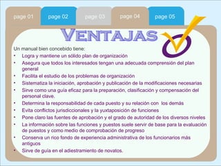 Un manual bien concebido tiene: Logra y mantiene un sólido plan de organización  Asegura que todos los interesados tengan una adecuada comprensión del plan general Facilita el estudio de los problemas de organización Sistematiza la iniciación, aprobación y publicación de la modificaciones necesarias Sirve como una guía eficaz para la preparación, clasificación y compensación del personal clave. Determina la responsabilidad de cada puesto y su relación con  los demás Evita conflictos jurisdiccionales y la yuxtaposición de funciones Pone claro las fuentes de aprobación y el grado de autoridad de los diversos niveles La información sobre las funciones y puestos suele servir de base para la evaluación de puestos y como medio de comprobación de progreso Conserva un rico fondo de experiencia administrativa de los funcionarios más antiguos Sirve de guía en el adiestramiento de novatos. page 01 page 02 page 03 page 04 page 05 Ventajas 