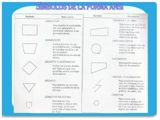 Símbolos de la forma ansi 
