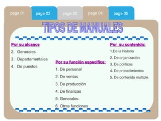 tipos de manuales Por su alcance : Generales Departamentales De puestos Por  su contenido: 1.De la historia 2. De organización 3. De políticas  4. De procedimientos 5. De contenido múltiple Por su función especifica: 1. De personal 2. De ventas 3. De producción 4. De finanzas 5. Generales  6. Otras funciones 