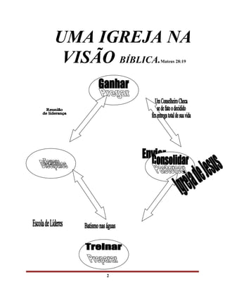 UMA IGREJA NA
VISÃO BÍBLICA.Mateus 28:19
2
 