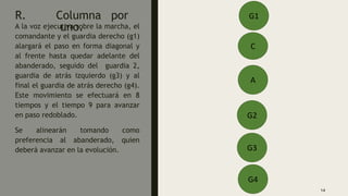 R. Columna por
uno.
A la voz ejecutiva sobre la marcha, el
comandante y el guardia derecho (g1)
alargará el paso en forma diagonal y
al frente hasta quedar adelante del
abanderado, seguido del guardia 2,
guardia de atrás izquierdo (g3) y al
final el guardia de atrás derecho (g4).
Este movimiento se efectuará en 8
tiempos y el tiempo 9 para avanzar
en paso redoblado.
Se alinearán tomando como
preferencia al abanderado, quien
deberá avanzar en la evolución.
G4
G3
G2
A
G1
C
14
 
