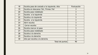 20
18 Escolta paso de costado a la izquierda. Alto Puntuación
19 Escolta en descanso !Ya!, Firmes !Ya! 3
20 Escolta paso redoblado 3
21 Escolta a la izquierda 3
22 Escolta a la izquierda 3
23 Escolta a la izquierda 3
24 Abrir escolta 3
25 Cerrar escolta 3
26 Escolta marcar el paso 3
27 Escolta paso redoblado 3
28 Escolta a la derecha 3
29 Escolta a la derecha 3
30 Alto por escolta a la derecha 3
Total de puntos 90
 
