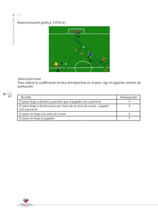 Manual Escuelas de fútbol

2008

CLASE
Representación gráfica FOTO 41.

Valoración final
Para valorar la cualificación técnica del deportista en el pase, rige el siguiente sistema de
puntuación:
pág.
40

Acción

Puntuación

El pase llega a destino y permite que el jugador tire a portería

4

El pase llega a destino pero por fuera de la zona de conos - jugador
tira a portería

3

El pase no llega a la zona de conos

2
1

El pase no llega al jugador

 