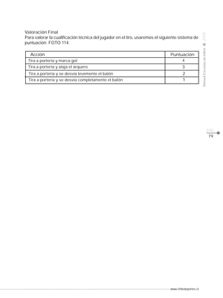 Acción

Puntuación

Tira a portería y marca gol

4

Tira a portería y ataja el arquero

3

Tira a portería y se desvía levemente el balón

2
1

Tira a portería y se desvía completamente el balón

Manual Escuelas de fútbol

Valoración Final
Para valorar la cualificación técnica del jugador en el tiro, usaremos el siguiente sistema de
puntuación: FOTO 114.

2008

CLASE

pág.
79

www.chiledeportes.cl

 