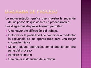 La representación gráfica que muestra la sucesión
de los pasos de que consta un procedimiento.
Los diagramas de procedimiento permiten:
 Una mayor simplificación del trabajo.
 Determinar la posibilidad de combinar o readaptar
la secuencia de las operaciones para una mejor
circulación física.
 Mejorar alguna operación, combinándola con otra
parte del proceso.
 Eliminar demoras.
 Una mejor distribución de la planta.
 