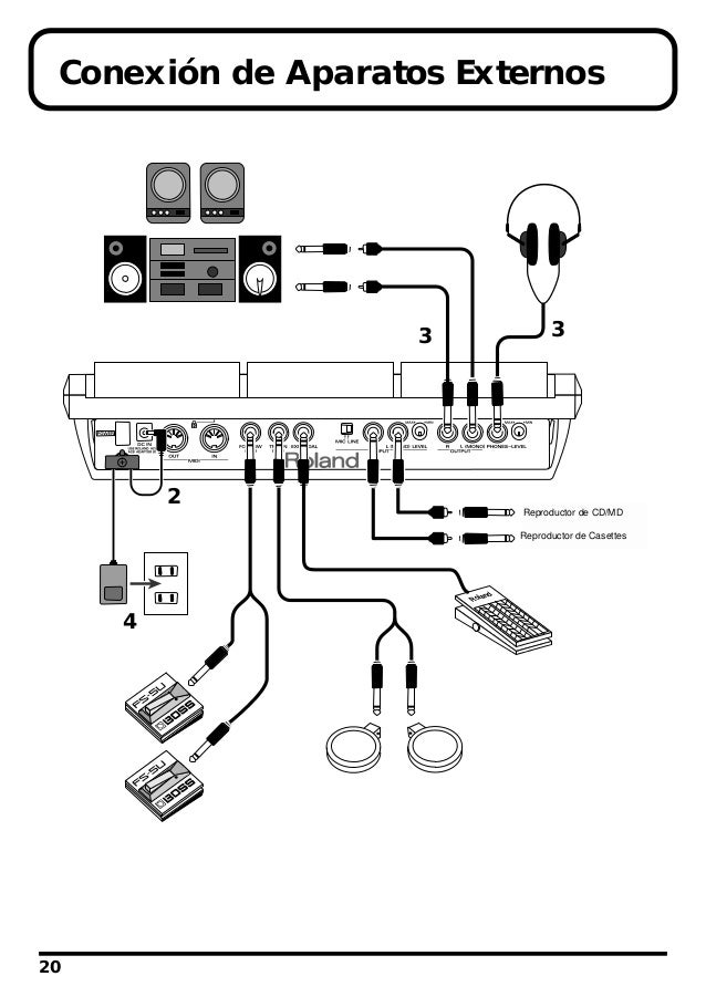 roland spd s sampling pad manual Spd-s sampling pad | electrical connector | synthesizer.
