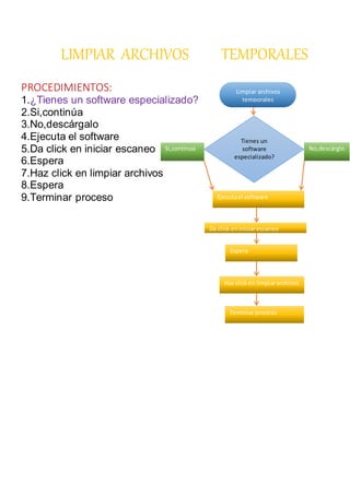 LIMPIAR ARCHIVOS TEMPORALES
PROCEDIMIENTOS:
1.¿Tienes un software especializado?
2.Si,continúa
3.No,descárgalo
4.Ejecuta el software
5.Da click en iniciar escaneo
6.Espera
7.Haz click en limpiar archivos
8.Espera
9.Terminar proceso
Limpiar archivos
temporales
Tienes un
software
especializado?
Si,continua No,descárglo
Ejecutael software
Da click eniniciarescaneo
Espera
Haz clicken limpiararchivos
Terminarproceso
 