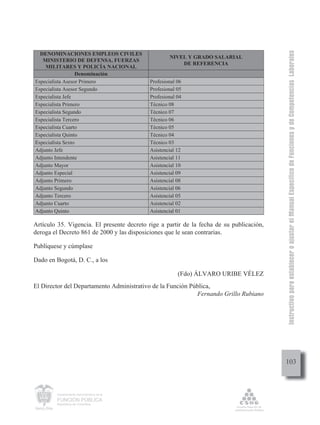 Instructivo para establecer o ajustar el Manual Específico de Funciones y de Competencias Laborales
  DENOMINACIONES EMPLEOS CIVILES
                                                    NIVEL Y GRADO SALARIAL
   MINISTERIO DE DEFENSA, FUERZAS
                                                        DE REFERENCIA
    MILITARES Y POLICÍA NACIONAL
                   Denominación
Especialista Asesor Primero                 Profesional 06
Especialista Asesor Segundo                 Profesional 05
Especialista Jefe                           Profesional 04
Especialista Primero                        Técnico 08
Especialista Segundo                        Técnico 07
Especialista Tercero                        Técnico 06
Especialista Cuarto                         Técnico 05
Especialista Quinto                         Técnico 04
Especialista Sexto                          Técnico 03
Adjunto Jefe                                Asistencial 12
Adjunto Intendente                          Asistencial 11
Adjunto Mayor                               Asistencial 10
Adjunto Especial                            Asistencial 09
Adjunto Primero                             Asistencial 08
Adjunto Segundo                             Asistencial 06
Adjunto Tercero                             Asistencial 05
Adjunto Cuarto                              Asistencial 02
Adjunto Quinto                              Asistencial 01

Artículo 35. Vigencia. El presente decreto rige a partir de la fecha de su publicación,
deroga el Decreto 861 de 2000 y las disposiciones que le sean contrarias.

Publíquese y cúmplase

Dado en Bogotá, D. C., a los

                                                        (Fdo) ÁLVARO URIBE VÉLEZ
El Director del Departamento Administrativo de la Función Pública,
                                                            Fernando Grillo Rubiano




                                                                                          103



        Departamento Administrativo de la

        FUNCIÓN PÚBLICA
        República de Colombia
 