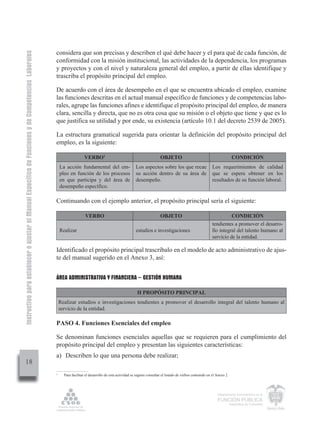 Instructivo para establecer o ajustar el Manual Específico de Funciones y de Competencias Laborales


                                                                                                      considera que son precisas y describen el qué debe hacer y el para qué de cada función, de
                                                                                                      conformidad con la misión institucional, las actividades de la dependencia, los programas
                                                                                                      y proyectos y con el nivel y naturaleza general del empleo, a partir de ellas identifique y
                                                                                                      trascriba el propósito principal del empleo.

                                                                                                      De acuerdo con el área de desempeño en el que se encuentra ubicado el empleo, examine
                                                                                                      las funciones descritas en el actual manual específico de funciones y de competencias labo-
                                                                                                      rales, agrupe las funciones afines e identifique el propósito principal del empleo, de manera
                                                                                                      clara, sencilla y directa, que no es otra cosa que su misión o el objeto que tiene y que es lo
                                                                                                      que justifica su utilidad y por ende, su existencia (artículo 10.1 del decreto 2539 de 2005).

                                                                                                      La estructura gramatical sugerida para orientar la definición del propósito principal del
                                                                                                      empleo, es la siguiente:

                                                                                                                          VERBO1                                              OBJETO                                             CONDICIÓN
                                                                                                          La acción fundamental del em-                      Los aspectos sobre los que recae                    Los requerimientos de calidad
                                                                                                          pleo en función de los procesos                    su acción dentro de su área de                      que se espera obtener en los
                                                                                                          en que participa y del área de                     desempeño.                                          resultados de su función laboral.
                                                                                                          desempeño específico.

                                                                                                      Continuando con el ejemplo anterior, el propósito principal sería el siguiente:

                                                                                                                          VERBO                                               OBJETO                                       CONDICIÓN
                                                                                                                                                                                                                 tendientes a promover el desarro-
                                                                                                          Realizar                                           estudios e investigaciones                          llo integral del talento humano al
                                                                                                                                                                                                                 servicio de la entidad.

                                                                                                      Identificado el propósito principal trascríbalo en el modelo de acto administrativo de ajus-
                                                                                                      te del manual sugerido en el Anexo 3, así:


                                                                                                      ÁREA ADMINISTRATIVA Y FINANCIERA – GESTIÓN HUMANA

                                                                                                                                                              II PROPÓSITO PRINCIPAL
                                                                                                          Realizar estudios e investigaciones tendientes a promover el desarrollo integral del talento humano al
                                                                                                          servicio de la entidad.

                                                                                                      PASO 4. Funciones Esenciales del empleo

                                                                                                      Se denominan funciones esenciales aquellas que se requieren para el cumplimiento del
                                                                                                      propósito principal del empleo y presentan las siguientes características:
                                                                                                      a) Describen lo que una persona debe realizar;
         18
                                                                                                      1
                                                                                                            Para facilitar el desarrollo de esta actividad se sugiere consultar el listado de verbos contenido en el Anexo 2.




                                                                                                                                                                                                                     Departamento Administrativo de la

                                                                                                                                                                                                                     FUNCIÓN PÚBLICA
                                                                                                                                                                                                                                República de Colombia
 