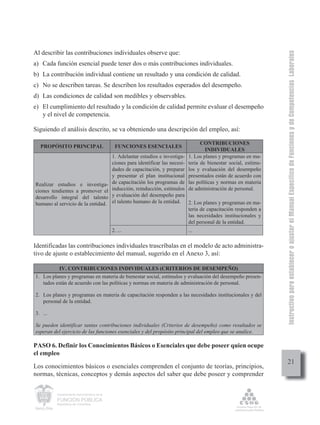 Instructivo para establecer o ajustar el Manual Específico de Funciones y de Competencias Laborales
Al describir las contribuciones individuales observe que:
a) Cada función esencial puede tener dos o más contribuciones individuales.
b) La contribución individual contiene un resultado y una condición de calidad.
c) No se describen tareas. Se describen los resultados esperados del desempeño.
d) Las condiciones de calidad son medibles y observables.
e) El cumplimiento del resultado y la condición de calidad permite evaluar el desempeño
   y el nivel de competencia.

Siguiendo el análisis descrito, se va obteniendo una descripción del empleo, así:

                                                                                      CONTRIBUCIONES
  PROPÓSITO PRINCIPAL                         FUNCIONES ESENCIALES
                                                                                        INDIVIDUALES
                                             1. Adelantar estudios e investiga- 1. Los planes y programas en ma-
                                             ciones para identificar las necesi-teria de bienestar social, estímu-
                                             dades de capacitación, y preparar  los y evaluación del desempeño
                                             y presentar el plan institucional  presentados están de acuerdo con
Realizar estudios e investiga-               de capacitación los programas de   las políticas y normas en materia
ciones tendientes a promover el              inducción, reinducción, estímulos  de administración de personal.
desarrollo integral del talento              y evaluación del desempeño para
humano al servicio de la entidad.            el talento humano de la entidad. 2. Los planes y programas en ma-
                                                                                 teria de capacitación responden a
                                                                                 las necesidades institucionales y
                                                                                 del personal de la entidad.
                                             2. ...                             ...

Identificadas las contribuciones individuales trascríbalas en el modelo de acto administra-
tivo de ajuste o establecimiento del manual, sugerido en el Anexo 3, así:

          IV. CONTRIBUCIONES INDIVIDUALES (CRITERIOS DE DESEMPEÑO)
1. Los planes y programas en materia de bienestar social, estímulos y evaluación del desempeño presen-
   tados están de acuerdo con las políticas y normas en materia de administración de personal.

2. Los planes y programas en materia de capacitación responden a las necesidades institucionales y del
   personal de la entidad.

3. ...

Se pueden identificar tantas contribuciones individuales (Criterios de desempeño) como resultados se
esperan del ejercicio de las funciones esenciales y del propósito principal del empleo que se analice.

PASO 6. Definir los Conocimientos Básicos o Esenciales que debe poseer quien ocupe
el empleo
                                                                                                                          21
Los conocimientos básicos o esenciales comprenden el conjunto de teorías, principios,
normas, técnicas, conceptos y demás aspectos del saber que debe poseer y comprender


         Departamento Administrativo de la

         FUNCIÓN PÚBLICA
         República de Colombia
 
