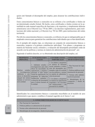 Instructivo para establecer o ajustar el Manual Específico de Funciones y de Competencias Laborales


                                                                                                      quien esté llamado al desempeño del empleo, para alcanzar las contribuciones indivi-
                                                                                                      duales.
                                                                                                      Estos conocimientos básicos o esenciales no se refieren a los certificados o títulos de
                                                                                                      un determinado estudio formal. De hecho, estos certificados o títulos existen en la ac-
                                                                                                      tualidad en cada manual específico de funciones y de requisitos y simplemente deberán
                                                                                                      armonizarse con el Decreto Ley 770 de 2005 y sus decretos reglamentarios, para insti-
                                                                                                      tuciones del orden nacional y el Decreto Ley 785 de 2005, para instituciones del orden
                                                                                                      territorial.
                                                                                                      Por ello los conocimientos básicos o esenciales, se refieren a lo que es indispensable que el
                                                                                                      empleado conozca para garantizar las contribuciones individuales que se han identificado.
                                                                                                      En el ejemplo del empleo tipo, se relacionan un conjunto de conocimientos básicos o
                                                                                                      esenciales, respecto a la primera contribución individual, “Los planes y programas en
                                                                                                      materia de bienestar social, estímulos y evaluación del desempeño presentados están de
                                                                                                      acuerdo con las políticas y normas en materia de administración de personal”, así:
                                                                                                      Siguiendo el análisis descrito, se va obteniendo una descripción del empleo, así:

                                                                                                         PROPÓSITO             FUNCIONES ESEN-              CONTRIBUCIONES                 CONOCIMIENTOS BÁ-
                                                                                                         PRINCIPAL                 CIALES                    INDIVIDUALES                  SICOS O ESENCIALES
                                                                                                                                                           1. Los planes y programas
                                                                                                                             1. Adelantar estudios e       en materia de bienestar
                                                                                                                                                           social, estímulos y evalua-    1. Plan Nacional de Capa-
                                                                                                                             investigaciones para iden-
                                                                                                                                                           ción del desempeño pre-        citación.
                                                                                                                             tificar las necesidades de
                                                                                                      Realizar estudios      capacitación, y preparar y    sentados están de acuerdo      2. Políticas públicas en ad-
                                                                                                      e investigaciones      presentar el plan institu-    con las políticas y normas     ministración de personal.
                                                                                                      tendientes a pro-      cional de capacitación, los   en materia de administra-      3. Normas sobre adminis-
                                                                                                      mover el desarrollo    programas de inducción,       ción de personal.              tración de personal.
                                                                                                      integral del talento   reinducción, estímulos y      2. Los planes y programas 4. Metodologías de in-
                                                                                                      humano al servicio     evaluación del desempeño      en materia de capacitación vestigación y diseño de
                                                                                                      de la entidad.         para el talento humano de     responden a las necesida- proyectos.
                                                                                                                             la entidad.                   des institucionales y del
                                                                                                                                                           personal de la entidad.
                                                                                                                             2. ...                                                       ...

                                                                                                      Identificados los conocimientos básicos o esenciales trascríbalos en el modelo de acto
                                                                                                      administrativo que ajuste o establece el manual sugerido en el Anexo 3, así:

                                                                                                                                V. CONOCIMIENTOS BÁSICOS O ESENCIALES
                                                                                                      1. Plan Nacional de Capacitación.
                                                                                                      2. Políticas públicas en administración de personal.
         22                                                                                           3. Normas sobre administración de personal.
                                                                                                      4. Metodologías de investigación y diseño de proyectos.



                                                                                                                                                                                   Departamento Administrativo de la

                                                                                                                                                                                   FUNCIÓN PÚBLICA
                                                                                                                                                                                           República de Colombia
 