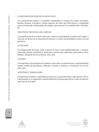 Instructivo para establecer o ajustar el Manual Específico de Funciones y de Competencias Laborales


                                                                                                      CONOCIMIENTOS BÁSICOS O ESENCIALES

                                                                                                      Los conocimientos básicos o esenciales comprenden el conjunto de teorías, principios,
                                                                                                      normas, técnicas, conceptos y demás aspectos del saber que debe poseer y comprender
                                                                                                      quien esté llamado al desempeño del empleo, para alcanzar las contribuciones individua-
                                                                                                      les.

                                                                                                      PROPÓSITO PRINCIPAL DEL EMPLEO

                                                                                                      La identificación de la misión crítica que explica la necesidad de existencia del empleo o
                                                                                                      razón de ser dentro de la estructura de procesos y misión encomendados al área a la cual
                                                                                                      pertenece.

                                                                                                      ACTITUDES

                                                                                                      Es la disposición de actuar, sentir y pensar en torno a una realidad particular y concreta.
                                                                                                      Entre ellas pueden considerarse: entusiasmo, positivismo, optimismo, persistencia, flexi-
                                                                                                      bilidad y búsqueda de la excelencia, entre otras.

                                                                                                      VALORES

                                                                                                      Corresponden a los principios de conducta, entre ellos se cuentan la ética, responsabilidad,
                                                                                                      lealtad, sentido de pertenencia, adhesión a normas y políticas y orientación al servicio,
                                                                                                      entre otros.

                                                                                                      APTITUDES Y HABILIDADES

                                                                                                      Característica biológica o aprendida que permite a una persona hacer algo mental o físico.
                                                                                                      Laboralmente es la capacidad y potencialidad de la persona para llevar a cabo un determi-
                                                                                                      nado tipo de actividad.




         28



                                                                                                                                                                      Departamento Administrativo de la

                                                                                                                                                                      FUNCIÓN PÚBLICA
                                                                                                                                                                              República de Colombia
 