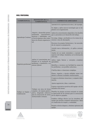 NIVEL PROFESIONAL
Instructivo para establecer o ajustar el Manual Específico de Funciones y de Competencias Laborales




                                                                                                                                DEFINICIÓN DE LA
                                                                                                        COMPETENCIA                                                   CONDUCTAS ASOCIADAS
                                                                                                                                 COMPETENCIA
                                                                                                                                                             Aprende de la experiencia de otros y de la propia.

                                                                                                                                                             Se adapta y aplica nuevas tecnologías que se im-
                                                                                                                                                             planten en la organización.
                                                                                                                           Adquirir y desarrollar perma-     Aplica los conocimientos adquiridos a los desafíos
                                                                                                                           nentemente conocimientos,         que se presentan en el desarrollo del trabajo.
                                                                                                                           destrezas y habilidades, con
                                                                                                      Aprendizaje Continuo                                   Investiga, indaga y profundiza en los temas de su
                                                                                                                           el fin de mantener altos están-
                                                                                                                           dares de eficacia organizacio-    entorno o área de desempeño.
                                                                                                                           nal.
                                                                                                                                                             Reconoce las propias limitaciones y las necesida-
                                                                                                                                                             des de mejorar su preparación.

                                                                                                                                                             Asimila nueva información y la aplica correcta-
                                                                                                                                                             mente.
                                                                                                                                                             Analiza de un modo sistemático y racional los
                                                                                                                                                             aspectos del trabajo, basándose en la información
                                                                                                                                                             relevante.
                                                                                                                             Aplicar el conocimiento pro- Aplica reglas básicas y conceptos complejos
                                                                                                                             fesional en la resolución de aprendidos.
                                                                                                                             problemas y transferirlo a su
                                                                                                      Experticia profesional
                                                                                                                             entorno laboral.              Identifica y reconoce con facilidad las causas de
                                                                                                                                                           los problemas y sus posibles soluciones.

                                                                                                                                                             Clarifica datos o situaciones complejas.

                                                                                                                                                             Planea, organiza y ejecuta múltiples tareas ten-
                                                                                                                                                             dientes a alcanzar resultados institucionales.
                                                                                                                                                             Coopera en distintas situaciones y comparte infor-
                                                                                                                                                             mación.

                                                                                                                                                             Aporta sugerencias, ideas y opiniones.

                                                                                                                                                        Expresa expectativas positivas del equipo o de los
                                                                                                                          Trabajar con otros de forma miembros del mismo.
                                                                                                                          conjunta y de manera partici- Planifica las propias acciones teniendo en cuenta
                                                                                                      Trabajo en Equipo y
                                                                                                                          pativa, integrando esfuerzos la repercusión de las mismas para la consecución
                                                                                                      Colaboración
                                                                                                                          para la consecución de metas de los objetivos grupales.
                                                                                                                          institucionales comunes.
                                                                                                                                                        Establece diálogo directo con los miembros del
                                                                                                                                                        equipo que permita compartir información e ideas
                                                                                                                                                        en condiciones de respeto y cordialidad.
         36                                                                                                                                                  Respeta criterios dispares y distintas opiniones del
                                                                                                                                                             equipo.



                                                                                                                                                                                Departamento Administrativo de la

                                                                                                                                                                                FUNCIÓN PÚBLICA
                                                                                                                                                                                        República de Colombia
 