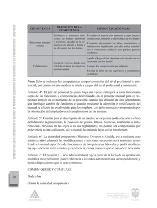 Instructivo para establecer o ajustar el Manual Específico de Funciones y de Competencias Laborales


                                                                                                                                 DEFINICIÓN DE LA
                                                                                                        COMPETENCIA                                                     CONDUCTAS ASOCIADAS
                                                                                                                                  COMPETENCIA
                                                                                                                              Establecer y mantener rela-      Escucha con interés a las personas y capta las pre-
                                                                                                                              ciones de trabajo amistosas      ocupaciones, intereses y necesidades de los demás.
                                                                                                       Relaciones Interper-   y positivas, basadas en la co-
                                                                                                                                                               Transmite eﬁcazmente las ideas, sentimientos e
                                                                                                             sonales          municación abierta y ﬂuida y
                                                                                                                                                               información impidiendo con ello malos entendi-
                                                                                                                              en el respeto por los demás.
                                                                                                                                                               dos o situaciones confusas que puedan generar
                                                                                                                                                               conﬂictos.

                                                                                                                                                               Ayuda al logro de los objetivos articulando sus ac-
                                                                                                                                                               tuaciones con los demás.
                                                                                                                              Cooperar con los demás con
                                                                                                          Colaboración        el ﬁn de alcanzar los objetivos Cumple los compromisos que adquiere.
                                                                                                                              institucionales.
                                                                                                                                                              Facilita la labor de sus superiores y compañeros
                                                                                                                                                              de trabajo.

                                                                                                      Nota: Solo se incluyen las competencias comportamentales del nivel profesional y asis-
                                                                                                      tencial, por cuanto en este modelo se alude a cargos del nivel profesional y asistencial.

                                                                                                      Artículo 4º. El jefe de personal (o quien haga sus veces) entregará a cada funcionario
                                                                                                      copia de las funciones y competencias determinadas en el presente manual para el res-
                                                                                                      pectivo empleo en el momento de la posesión, cuando sea ubicado en otra dependencia
                                                                                                      que implique cambio de funciones o cuando mediante la adopción o modificación del
                                                                                                      manual se afecten las establecidas para los empleos. Los jefes inmediatos responderán por
                                                                                                      la orientación del empleado en el cumplimiento de las mismas.

                                                                                                      Artículo 5º. Cuando para el desempeño de un empleo se exija una profesión, arte u oficio
                                                                                                      debidamente reglamentado, la posesión de grados, títulos, licencias, matrículas o auto-
                                                                                                      rizaciones previstas en las leyes o en sus reglamentos, no podrán ser compensados por
                                                                                                      experiencia u otras calidades, salvo cuando las mismas leyes así lo establezcan.

                                                                                                      Artículo 6º. La autoridad competente (Ministro, Director o Alcalde, etc.) mediante acto
                                                                                                      administrativo adoptará las modificaciones o adiciones necesarias para mantener actua-
                                                                                                      lizado el manual específico de funciones y de competencias laborales y podrá establecer
                                                                                                      las equivalencias entre estudios y experiencia, en los casos en que se considere necesario.

                                                                                                      Artículo 7º. El presente (.... acto administrativo) rige a partir de la fecha de su aprobación,
                                                                                                      modifica en lo pertinente (hacer referencia a los actos administrativos correspondientes) y
                                                                                                      demás disposiciones que le sean contrarias.

                                                                                                      COMUNÍQUESE Y CÚMPLASE

         38                                                                                           Dada a los

                                                                                                      (Firma la autoridad competente)

                                                                                                                                                                                  Departamento Administrativo de la

                                                                                                                                                                                  FUNCIÓN PÚBLICA
                                                                                                                                                                                          República de Colombia
 