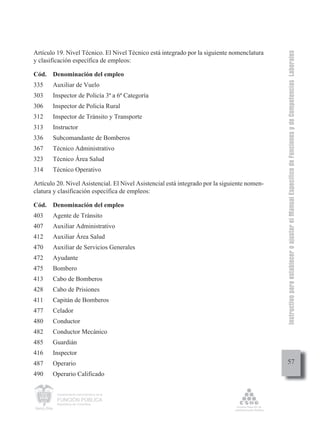 Instructivo para establecer o ajustar el Manual Específico de Funciones y de Competencias Laborales
Artículo 19. Nivel Técnico. El Nivel Técnico está integrado por la siguiente nomenclatura
y clasificación específica de empleos:

Cód. Denominación del empleo
335    Auxiliar de Vuelo
303    Inspector de Policía 3ª a 6ª Categoría
306    Inspector de Policía Rural
312    Inspector de Tránsito y Transporte
313    Instructor
336    Subcomandante de Bomberos
367    Técnico Administrativo
323    Técnico Área Salud
314    Técnico Operativo

Artículo 20. Nivel Asistencial. El Nivel Asistencial está integrado por la siguiente nomen-
clatura y clasificación específica de empleos:

Cód. Denominación del empleo
403    Agente de Tránsito
407    Auxiliar Administrativo
412    Auxiliar Área Salud
470    Auxiliar de Servicios Generales
472    Ayudante
475    Bombero
413    Cabo de Bomberos
428    Cabo de Prisiones
411    Capitán de Bomberos
477    Celador
480    Conductor
482    Conductor Mecánico
485    Guardián
416    Inspector
487    Operario                                                                                    57
490    Operario Calificado


         Departamento Administrativo de la

         FUNCIÓN PÚBLICA
         República de Colombia
 