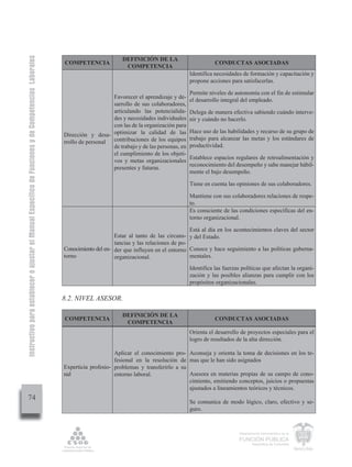 Instructivo para establecer o ajustar el Manual Específico de Funciones y de Competencias Laborales


                                                                                                                              DEFINICIÓN DE LA
                                                                                                      COMPETENCIA                                                      CONDUCTAS ASOCIADAS
                                                                                                                               COMPETENCIA
                                                                                                                                                            Identifica necesidades de formación y capacitación y
                                                                                                                                                            propone acciones para satisfacerlas.

                                                                                                                                                            Permite niveles de autonomía con el fin de estimular
                                                                                                                         Favorecer el aprendizaje y de-
                                                                                                                                                            el desarrollo integral del empleado.
                                                                                                                         sarrollo de sus colaboradores,
                                                                                                                         articulando las potencialida-      Delega de manera efectiva sabiendo cuándo interve-
                                                                                                                         des y necesidades individuales     nir y cuándo no hacerlo.
                                                                                                                         con las de la organización para
                                                                                                                                                            Hace uso de las habilidades y recurso de su grupo de
                                                                                                      Dirección y desa- optimizar la calidad de las
                                                                                                                                                            trabajo para alcanzar las metas y los estándares de
                                                                                                      rrollo de personal contribuciones de los equipos
                                                                                                                         de trabajo y de las personas, en   productividad.
                                                                                                                         el cumplimiento de los objeti-
                                                                                                                                                            Establece espacios regulares de retroalimentación y
                                                                                                                         vos y metas organizacionales
                                                                                                                                                            reconocimiento del desempeño y sabe manejar hábil-
                                                                                                                         presentes y futuras.
                                                                                                                                                            mente el bajo desempeño.

                                                                                                                                                            Tiene en cuenta las opiniones de sus colaboradores.

                                                                                                                                                            Mantiene con sus colaboradores relaciones de respe-
                                                                                                                                                            to.
                                                                                                                                                            Es consciente de las condiciones específicas del en-
                                                                                                                                                            torno organizacional.

                                                                                                                                                           Está al día en los acontecimientos claves del sector
                                                                                                                           Estar al tanto de las circuns- y del Estado.
                                                                                                                           tancias y las relaciones de po-
                                                                                                      Conocimiento del en- der que influyen en el entorno Conoce y hace seguimiento a las políticas guberna-
                                                                                                      torno                organizacional.                 mentales.

                                                                                                                                                            Identifica las fuerzas políticas que afectan la organi-
                                                                                                                                                            zación y las posibles alianzas para cumplir con los
                                                                                                                                                            propósitos organizacionales.

                                                                                                      8.2. NIVEL ASESOR.

                                                                                                                              DEFINICIÓN DE LA
                                                                                                      COMPETENCIA                                                      CONDUCTAS ASOCIADAS
                                                                                                                               COMPETENCIA
                                                                                                                                                            Orienta el desarrollo de proyectos especiales para el
                                                                                                                                                            logro de resultados de la alta dirección.

                                                                                                                           Aplicar el conocimiento pro- Aconseja y orienta la toma de decisiones en los te-
                                                                                                                           fesional en la resolución de mas que le han sido asignados
                                                                                                      Experticia profesio- problemas y transferirlo a su
                                                                                                      nal                  entorno laboral.              Asesora en materias propias de su campo de cono-
                                                                                                                                                         cimiento, emitiendo conceptos, juicios o propuestas
                                                                                                                                                         ajustados a lineamientos teóricos y técnicos.
         74                                                                                                                                                 Se comunica de modo lógico, claro, efectivo y se-
                                                                                                                                                            guro.



                                                                                                                                                                                 Departamento Administrativo de la

                                                                                                                                                                                 FUNCIÓN PÚBLICA
                                                                                                                                                                                         República de Colombia
 