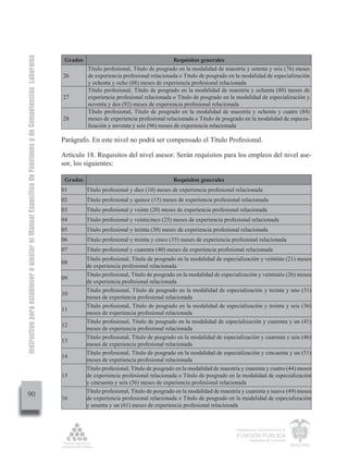 Instructivo para establecer o ajustar el Manual Específico de Funciones y de Competencias Laborales


                                                                                                       Grados                                        Requisitos generales
                                                                                                                Título profesional, Título de posgrado en la modalidad de maestría y setenta y seis (76) meses
                                                                                                      26        de experiencia profesional relacionada o Título de posgrado en la modalidad de especialización
                                                                                                                y ochenta y ocho (88) meses de experiencia profesional relacionada
                                                                                                                Título profesional, Título de posgrado en la modalidad de maestría y ochenta (80) meses de
                                                                                                      27        experiencia profesional relacionada o Título de posgrado en la modalidad de especialización y
                                                                                                                noventa y dos (92) meses de experiencia profesional relacionada
                                                                                                                Título profesional, Título de posgrado en la modalidad de maestría y ochenta y cuatro (84)
                                                                                                      28        meses de experiencia profesional relacionada o Título de posgrado en la modalidad de especia-
                                                                                                                lización y noventa y seis (96) meses de experiencia relacionada

                                                                                                      Parágrafo. En este nivel no podrá ser compensado el Título Profesional.

                                                                                                      Artículo 18. Requisitos del nivel asesor. Serán requisitos para los empleos del nivel ase-
                                                                                                      sor, los siguientes:

                                                                                                       Grados                                        Requisitos generales
                                                                                                      01        Título profesional y diez (10) meses de experiencia profesional relacionada
                                                                                                      02        Título profesional y quince (15) meses de experiencia profesional relacionada
                                                                                                      03        Título profesional y veinte (20) meses de experiencia profesional relacionada
                                                                                                      04        Título profesional y veinticinco (25) meses de experiencia profesional relacionada
                                                                                                      05        Título profesional y treinta (30) meses de experiencia profesional relacionada
                                                                                                      06        Título profesional y treinta y cinco (35) meses de experiencia profesional relacionada
                                                                                                      07        Título profesional y cuarenta (40) meses de experiencia profesional relacionada
                                                                                                                Título profesional, Título de posgrado en la modalidad de especialización y veintiún (21) meses
                                                                                                      08
                                                                                                                de experiencia profesional relacionada
                                                                                                                Título profesional, Título de posgrado en la modalidad de especialización y veintiséis (26) meses
                                                                                                      09
                                                                                                                de experiencia profesional relacionada
                                                                                                                Título profesional, Título de posgrado en la modalidad de especialización y treinta y uno (31)
                                                                                                      10
                                                                                                                meses de experiencia profesional relacionada
                                                                                                                Título profesional, Título de posgrado en la modalidad de especialización y treinta y seis (36)
                                                                                                      11
                                                                                                                meses de experiencia profesional relacionada
                                                                                                                Título profesional, Título de posgrado en la modalidad de especialización y cuarenta y un (41)
                                                                                                      12
                                                                                                                meses de experiencia profesional relacionada
                                                                                                                Título profesional, Título de posgrado en la modalidad de especialización y cuarenta y seis (46)
                                                                                                      13
                                                                                                                meses de experiencia profesional relacionada
                                                                                                                Título profesional, Título de posgrado en la modalidad de especialización y cincuenta y un (51)
                                                                                                      14
                                                                                                                meses de experiencia profesional relacionada
                                                                                                                Título profesional, Título de posgrado en la modalidad de maestría y cuarenta y cuatro (44) meses
                                                                                                      15        de experiencia profesional relacionada o Título de posgrado en la modalidad de especialización
                                                                                                                y cincuenta y seis (56) meses de experiencia profesional relacionada
                                                                                                                Título profesional, Título de posgrado en la modalidad de maestría y cuarenta y nueve (49) meses
         90                                                                                           16        de experiencia profesional relacionada o Título de posgrado en la modalidad de especialización
                                                                                                                y sesenta y un (61) meses de experiencia profesional relacionada



                                                                                                                                                                                Departamento Administrativo de la

                                                                                                                                                                                FUNCIÓN PÚBLICA
                                                                                                                                                                                        República de Colombia
 