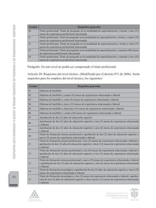 Instructivo para establecer o ajustar el Manual Específico de Funciones y de Competencias Laborales


                                                                                                       Grados                                      Requisitos generales
                                                                                                      20      Título profesional, Título de posgrado en la modalidad de especialización y treinta y uno (31)
                                                                                                              meses de experiencia profesional relacionada
                                                                                                      21      Título profesional, Título de posgrado en la modalidad de especialización y treinta y cuatro (34)
                                                                                                              meses de experiencia profesional relacionada
                                                                                                      22      Título profesional, Título de posgrado en la modalidad de especialización y treinta y siete (37)
                                                                                                              meses de experiencia profesional relacionada
                                                                                                      23      Título profesional, Título de posgrado en la modalidad de especialización y cuarenta (40) meses
                                                                                                              de experiencia profesional relacionada
                                                                                                      24      Título profesional, Título de posgrado en la modalidad de especialización y cuarenta y tres (43)
                                                                                                              meses de experiencia profesional relacionada

                                                                                                      Parágrafo. En este nivel no podrá ser compensado el título profesional.

                                                                                                      Artículo 20. Requisitos del nivel técnico. (Modificado por el decreto 871 de 2006). Serán
                                                                                                      requisitos para los empleos del nivel técnico, los siguientes:

                                                                                                       Grados                                       Requisitos generales
                                                                                                      01        Diploma de bachiller
                                                                                                      02        Diploma de bachiller y cuatro (4) meses de experiencia relacionada o laboral
                                                                                                      03        Diploma de bachiller y ocho (8) meses de experiencia relacionada o laboral
                                                                                                      04        Diploma de bachiller y doce (12) meses de experiencia relacionada o laboral
                                                                                                      05        Diploma de bachiller y dieciséis (16) meses de experiencia relacionada o laboral
                                                                                                      06        Diploma de bachiller y veinte (20) meses de experiencia relacionada o laboral
                                                                                                      07        Aprobación de dos (2) años de educación superior
                                                                                                                Aprobación de dos (2) años de educación superior y tres (3) meses de experiencia relacionada
                                                                                                      08
                                                                                                                o laboral
                                                                                                                Aprobación de dos (2) años de educación superior y seis (6) meses de experiencia relacionada
                                                                                                      09
                                                                                                                o laboral
                                                                                                                Título de formación técnica profesional o aprobación de dos (2) años de educación superior y
                                                                                                      10
                                                                                                                nueve (9) meses de experiencia relacionada o laboral
                                                                                                                Título de formación técnica profesional y tres (3) meses de experiencia relacionada o laboral o
                                                                                                      11        aprobación de dos (2) años de educación superior y doce (12) meses de experiencia relacionada
                                                                                                                o laboral
                                                                                                                Título de formación técnica profesional y seis (6) meses de experiencia relacionada o laboral o
                                                                                                      12        aprobación de tres (3) años de educación superior y tres (3) meses de experiencia relacionada
                                                                                                                o laboral
                                                                                                                Título de formación técnica profesional y nueve (9) meses de experiencia relacionada o laboral
                                                                                                      13        o aprobación de tres (3) años de educación superior y seis (6) meses de experiencia relacionada
                                                                                                                o laboral
                                                                                                                Título de formación tecnológica o aprobación de tres (3) años de educación superior y nueve (9)
                                                                                                      14
                                                                                                                meses de experiencia relacionada o laboral
         92                                                                                                     Título de formación tecnológica y tres (3) meses de experiencia relacionada o laboral o aproba-
                                                                                                      15        ción de tres (3) años de educación superior y doce meses (12) meses de experiencia relacionada
                                                                                                                o laboral


                                                                                                                                                                               Departamento Administrativo de la

                                                                                                                                                                               FUNCIÓN PÚBLICA
                                                                                                                                                                                       República de Colombia
 