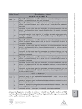 Instructivo para establecer o ajustar el Manual Específico de Funciones y de Competencias Laborales
Código Grado                                       Denominación y requisitos
                                             MUSEÓLOGO O CURADOR
                    Diploma de bachiller, curso específico en entidades nacionales o extranjeras sobre mu-
2094    06
                    seología o curaduría mínimo de un (1) año de duración
                    Diploma de bachiller, curso específico en entidades nacionales o extranjeras sobre mu-
        07          seología o curaduría mínimo de un (1) año de duración y seis (6) meses de experiencia
                    relacionada
                    Diploma de bachiller, curso específico en entidades nacionales o extranjeras sobre mu-
        08          seología o curaduría mínimo de un (1) año de duración y doce (12) meses de experiencia
                    relacionada
                    Diploma de bachiller, curso específico en entidades nacionales o extranjeras sobre
        09          museología o curaduría mínimo de un (1) año de duración y dieciocho (18) meses de
                    experiencia relacionada
                    Diploma de bachiller, curso específico en entidades nacionales o extranjeras sobre mu-
        10          seología o curaduría mínimo de un (1) año de duración y veinticuatro (24) meses de
                    experiencia relacionada
                    Diploma de bachiller, curso específico en entidades nacionales o extranjeras sobre mu-
        11          seología o curaduría mínimo de un (1) año de duración y treinta (30) meses de experien-
                    cia relacionada
                    Diploma de bachiller, curso específico en entidades nacionales o extranjeras sobre mu-
        12          seología o curaduría mínimo de un (1) año de duración y treinta y seis (36) meses de
                    experiencia relacionada
                    Diploma de bachiller, curso específico en entidades nacionales o extranjeras sobre mu-
        13          seología o curaduría mínimo de un (1) año de duración y cuarenta y dos (42) meses de
                    experiencia relacionada
                    Diploma de bachiller, curso específico en entidades nacionales o extranjeras sobre mu-
        14          seología o curaduría mínimo de un (1) año de duración y cuarenta y ocho (48) meses de
                    experiencia relacionada
                    Diploma de bachiller, curso específico en entidades nacionales o extranjeras sobre mu-
        15          seología o curaduría mínimo de un (1) año de duración y cincuenta y cuatro (54) meses
                    de experiencia relacionada
                                              AUXILIAR DE ESCENA
                    Aprobación de dos (2) años de educación básica secundaria y treinta y seis (36) meses
3038    09
                    de experiencia relacionada
                    Aprobación de cuatro (4) años de educación básica secundaria y veinticuatro (24) meses
        11
                    de experiencia relacionada
                    Aprobación de cuatro (4) años de educación básica secundaria y cuarenta y ocho (48)
        13
                    meses de experiencia relacionada
        15          Diploma de bachiller y veinticuatro (24) meses de experiencia relacionada

Artículo 23. Requisitos especiales de médicos y odontólogos. Para los empleos de Médi-
                                                                                                                   95
co, Médico Especialista, Odontólogo y Odontólogo Especialista, los requisitos de acuerdo
con los grados salariales, serán los siguientes:


         Departamento Administrativo de la

         FUNCIÓN PÚBLICA
         República de Colombia
 