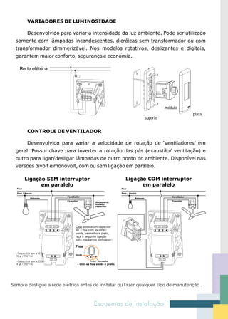 VARIADORES DE LUMINOSIDADE

           Desenvolvido para variar a intensidade da luz ambiente. Pode ser utilizado
  somente com lâmpadas incandescentes, dicróicas sem transformador ou com
  transformador dimmerizável. Nos modelos rotativos, deslizantes e digitais,
  garantem maior conforto, segurança e economia.




                                                                                                                      bra
                                                                                                  módulo          alum




                                                                                                                            placa
                                                                                        suporte


           CONTROLE DE VENTILADOR

           Desenvolvido para variar a velocidade de rotação de ‘ventiladores’ em
  geral. Possui chave para inverter a rotação das pás (exaustão/ ventilação) e
  outro para ligar/desligar lâmpadas de outro ponto do ambiente. Disponível nas
  versões bivolt e monovolt, com ou sem ligação em paralelo.

         Ligação SEM interruptor                                      Ligação COM interruptor
               em paralelo                                                  em paralelo
  Fase                                                             Fase

  Fase / Neutro                                                    Fase / Neutro
                           Ventilador                                                                Ventilador
             Retorno                                                          Retorno
                           Exaustor                                                                  Exaustor
                                                Necessário
                                                instalar
                                                capacitor




                                 Caso possua um capacitor
                                 de 3 fios com as cores:
                                 verde, vermelho e preto,
                                 faça a seguinte ligação
                                 para instalar no ventilador:

                                 Fios

  - Capacitor para 127V~
                                 Verde
  10 F / 250 V AC

  - Capacitor para 220V~                    Preto Vermelho
  4 F / 250 V AC                   - Unir os fios verde e preto.




Sempre desligue a rede elétrica antes de instalar ou fazer qualquer tipo de manutenção .
 