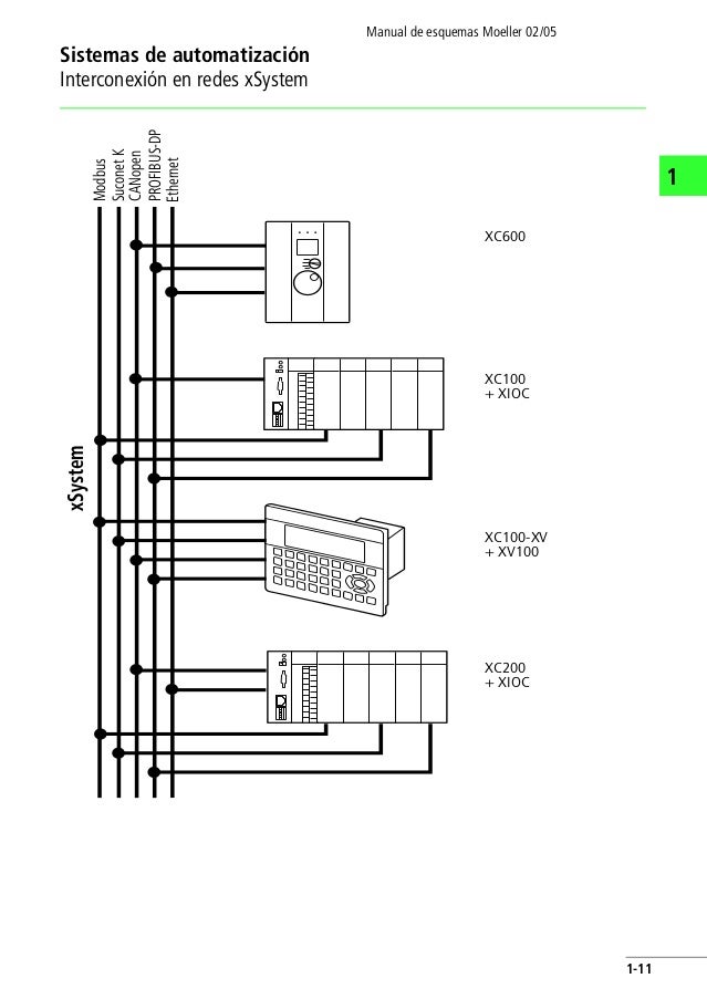 Klockner Moeller Wiring Manual