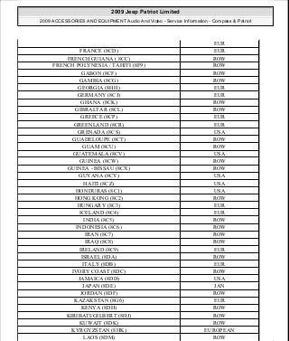 Manuales de reparaciones jeep compass y patriot limited 2007-2009