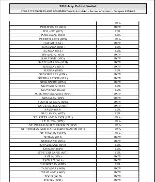 Manuales de reparaciones jeep compass y patriot limited 2007-2009